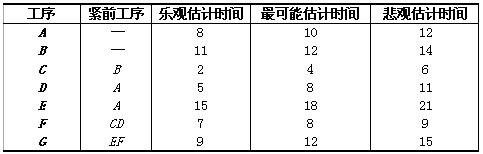 高项201011上36.png