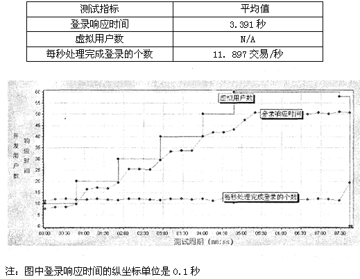 test2006下2-1.png