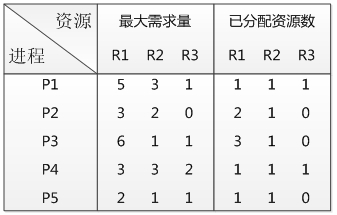 2013年软件评测师考试真题(综合知识)