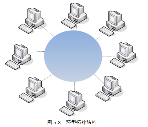 网络规划设计师教程知识点精讲之网络拓扑结构
