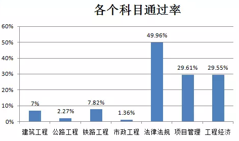 科目通过率.png
