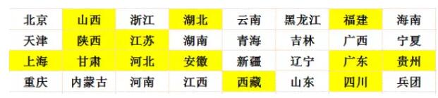 2017年二级建造师考试成绩查询公布身份