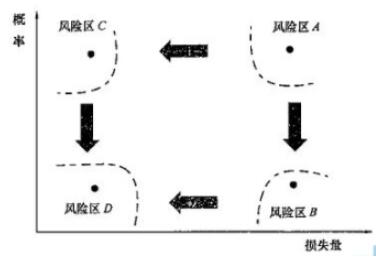 2017年一级建造师项目管理真题3