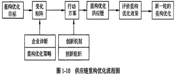 企业运营的导航图：公司治理结构的重要性