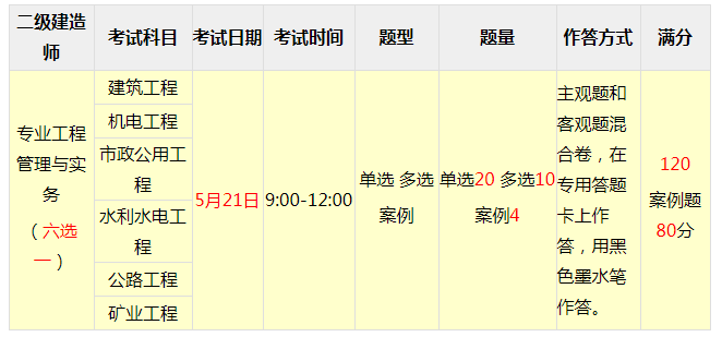 二建成绩公布日期_二建出成绩时间2020_2024二建成绩公布时间