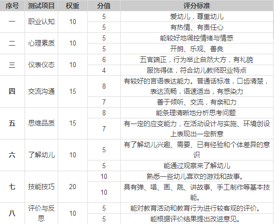 幼儿教师资格考试面试项目