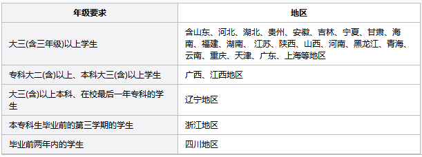 2018年教师资格证年级报考条件.png