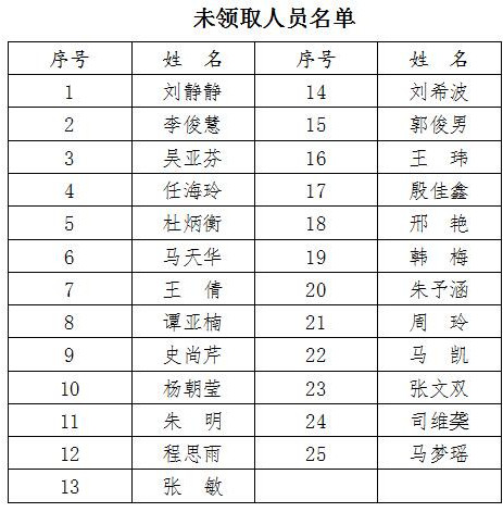 淄博护士成绩合格证明领取名单