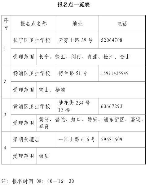 上海护士资格证现场确认地点