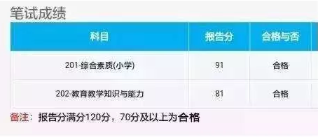 教师资格证成笔试合格图