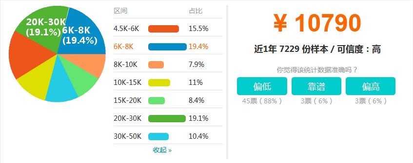 信息安全专业就业前景 信息安全工程师待遇