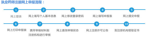执业药师注册网上申报流程