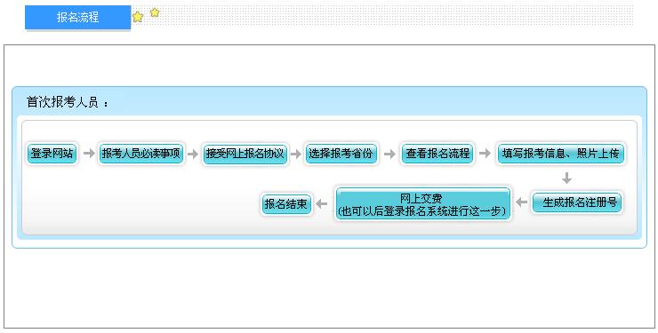 2018年上海初级会计师报名流程.jpg
