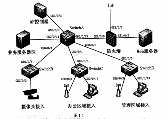 2017年下半年网络规划设计师考试下午真题