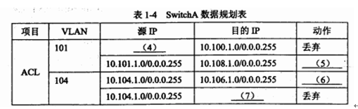 2017年下半年网络规划设计师考试下午真题