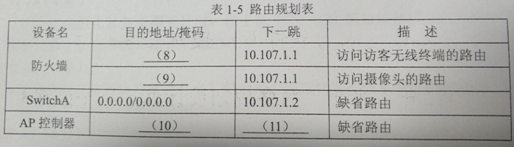 2017年下半年网络规划设计师考试下午真题