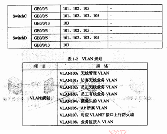 2017年下半年网络规划设计师考试下午真题