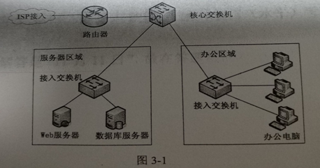 2017年下半年网络规划设计师考试下午真题