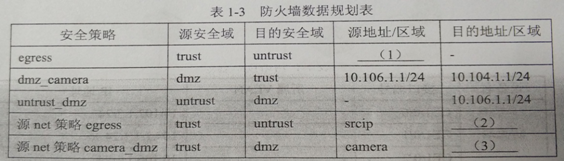 2017年下半年网络规划设计师考试下午真题