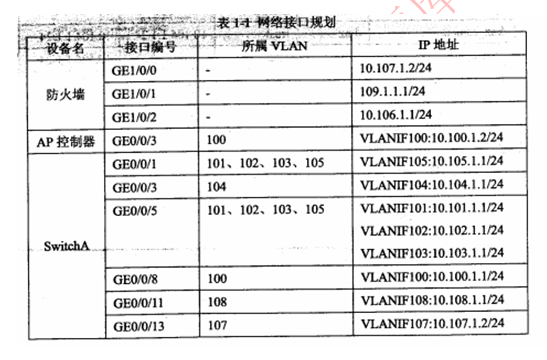 2017年下半年网络规划设计师考试下午真题