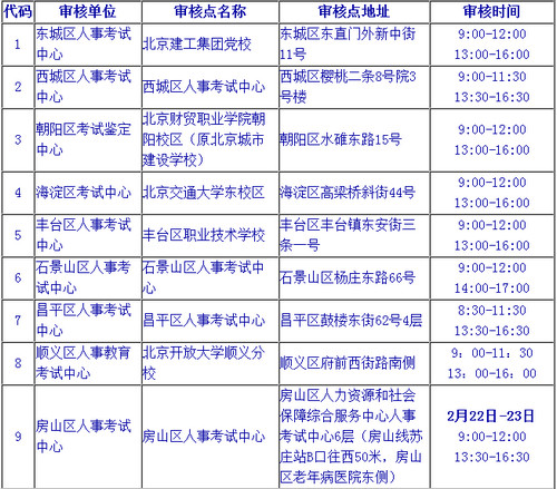 北京二级建造师现场资格审查地点