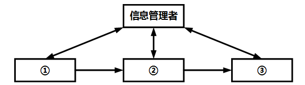 2017下半年系统规划与管理师考试上午真题（2）