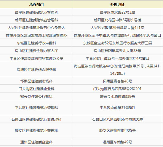 北京二级建造师延续注册流程,北京二建延续注册