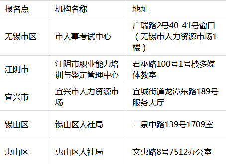 无锡二建现场确认地点