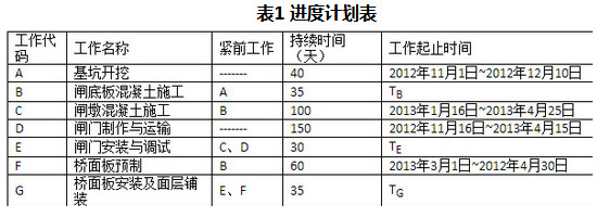 2017二建水利水电真题