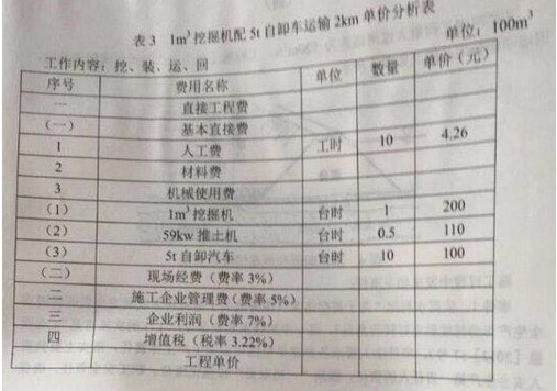 二级建造师水利水电真题