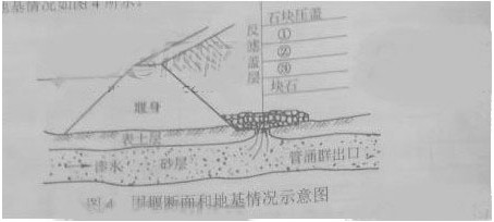 二建水利水电真题