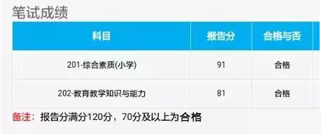 笔试成绩查询合格