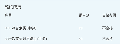 笔试成绩查询不合格