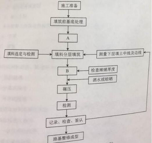 2017二建公路实务真题