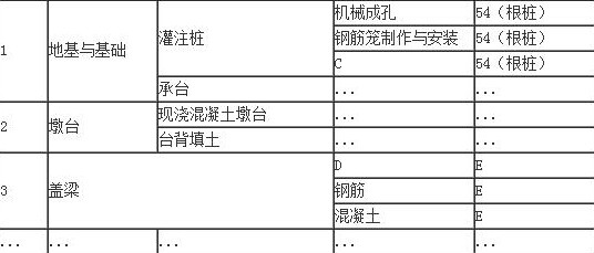 2017二建市政真题