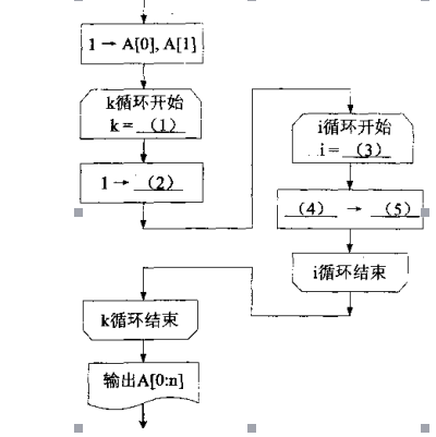 程序员真题