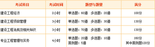 一级建造师考试科目
