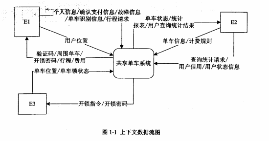 2017下半年软件设计师考试下午真题（1）