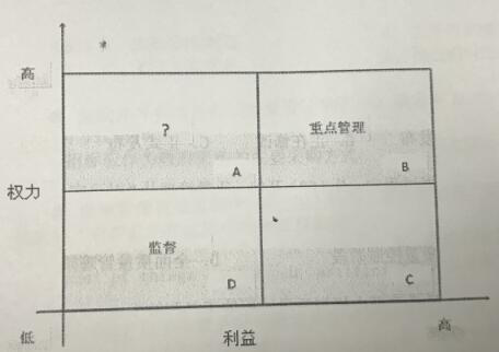 2017下半年系统集成项目管理工程师考试上午真题（6）