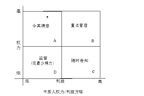 2017下半年系统集成项目管理工程师考试下午真题（2）