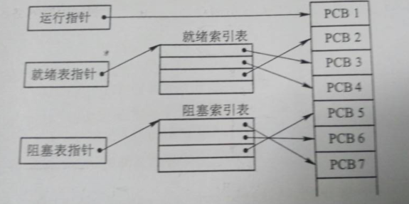 2017下半年软件设计师考试上午真题（2）