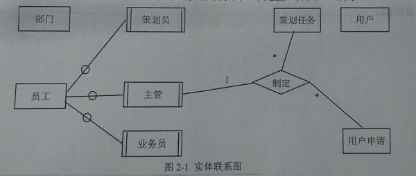 2017下半年软件设计师考试下午真题（1）