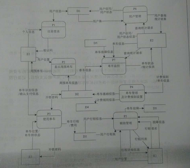 2017下半年软件设计师考试下午真题（1）