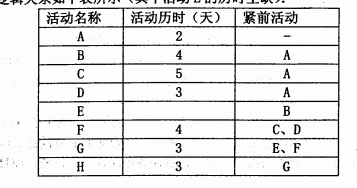 2017下半年系统集成项目管理工程师考试下午真题（1）