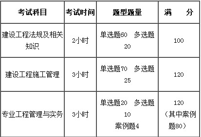 广东二建考试内容