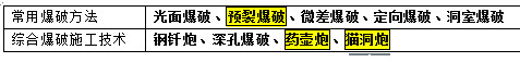 二级建造师路基施工技术