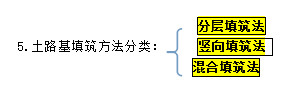 二级建造师路基施工技术