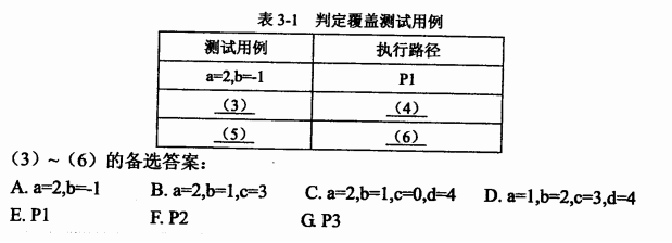 2017下半年电子商务设计师考试下午真题（2）