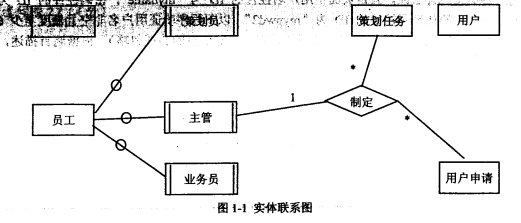 2017下半年电子商务设计师考试下午真题（1）