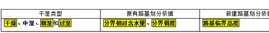二级建造师路基施工技术